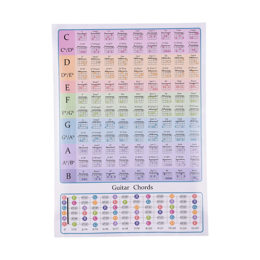Guitar Chord Chart
