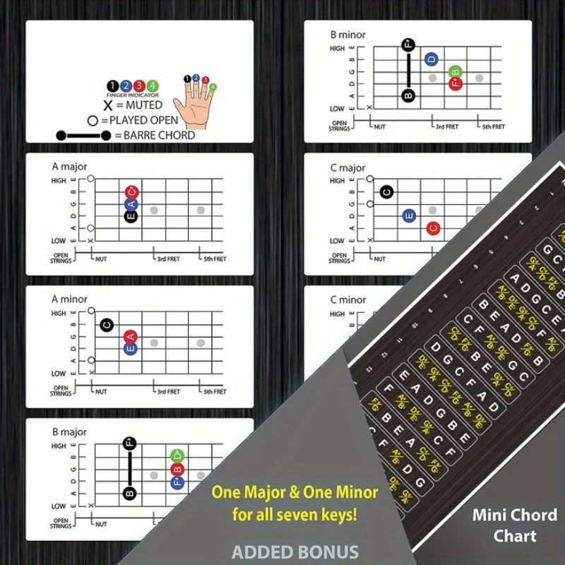 1 Pc Guitar Fretboard Note Stickers