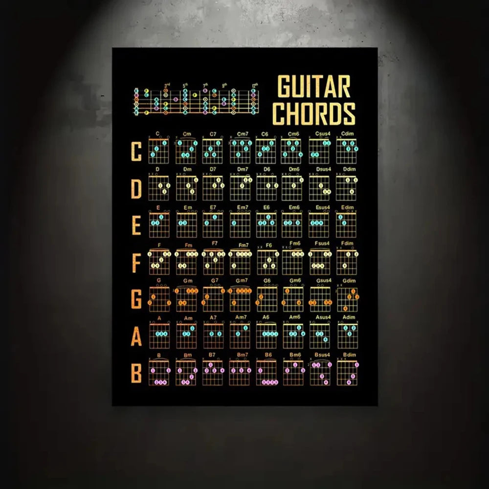 Guitar Chords Classic Posters Pictures Wall Decor Gifts Office Wall Art Room Poster