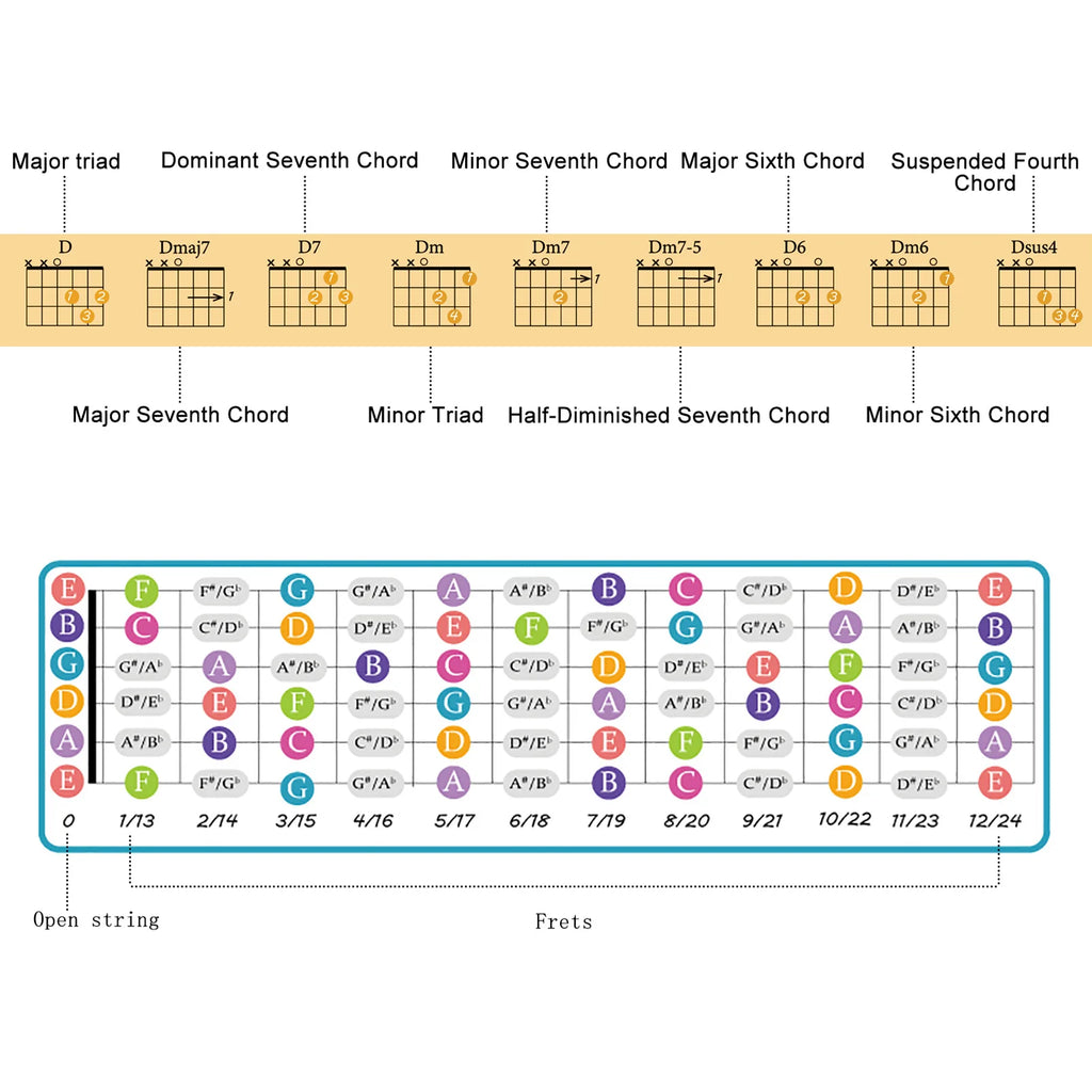 Guitar Chord Chart
