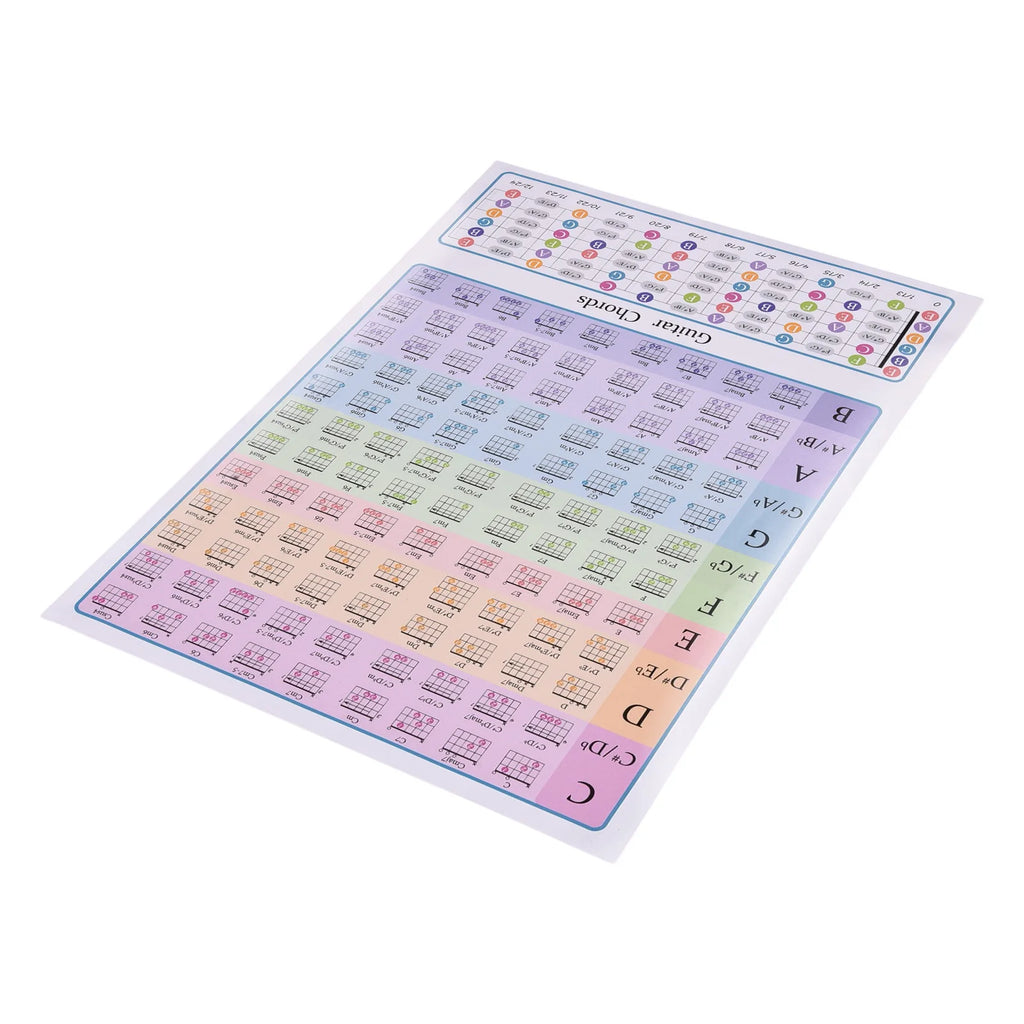 Guitar Chord Chart